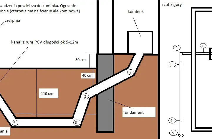Na jakiej wysokości czerpnia powietrza do kominka dla efektywności?