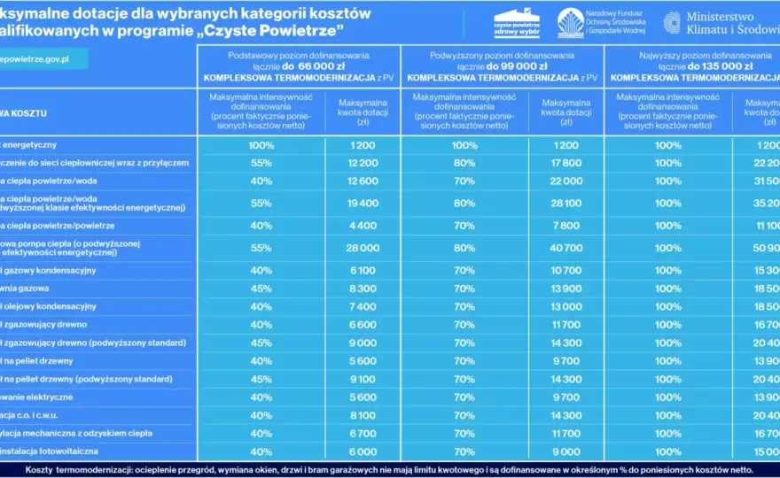 Piec na pellet: Przewodnik, koszty, dotacje - poznaj fakty!