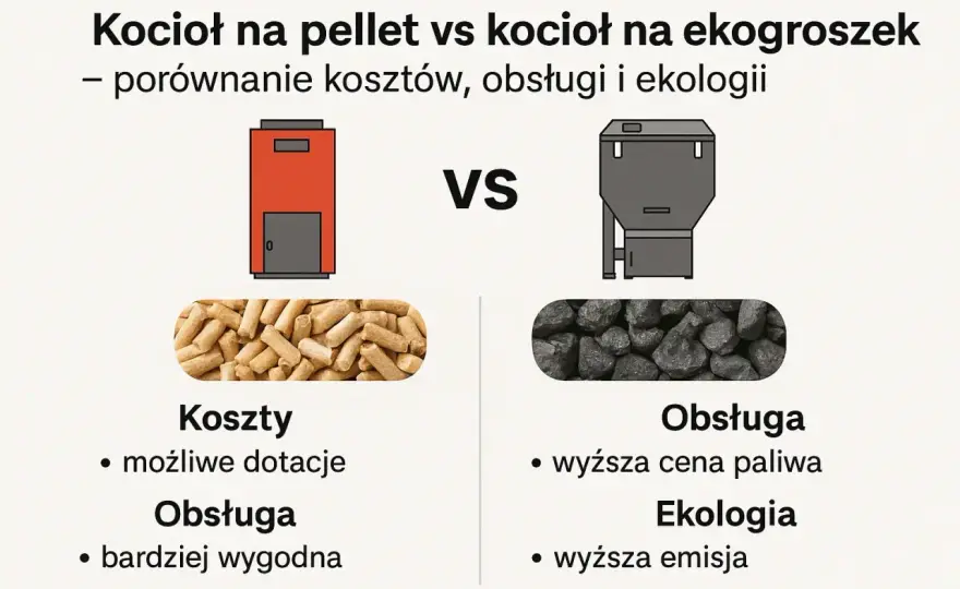 Pellet czy ekogroszek? Sprawdź, co się bardziej opłaca!