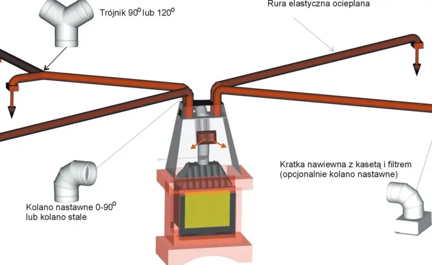 Kominek powietrzny: Czy ogrzeje Twój dom? Wady, zalety, koszty