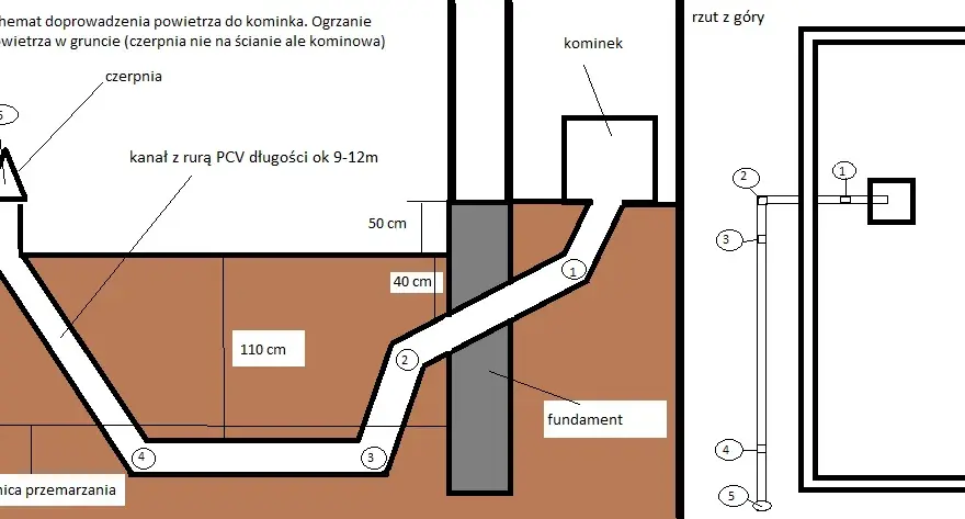 Na jakiej wysokości czerpnia powietrza do kominka dla efektywności?