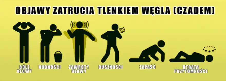 Objawy zatrucia dymem z kominka: jak rozpoznać niebezpieczeństwo