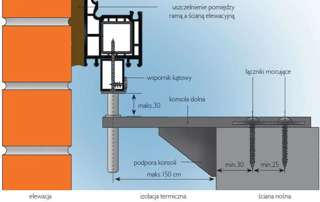 Schemat montażu okna do ściany nośnej przez izolację. Czy odlicza się okna przy elewacji robocizna? Detale techniczne mocowania.